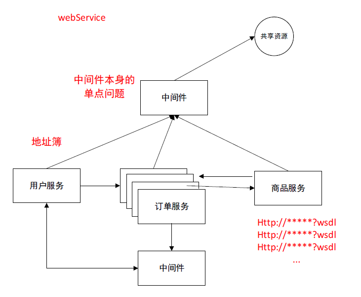 JavaGuide-Zookeeper-初步认识-zookeeper-中间件本身的地址问题-zookeeper历史.png