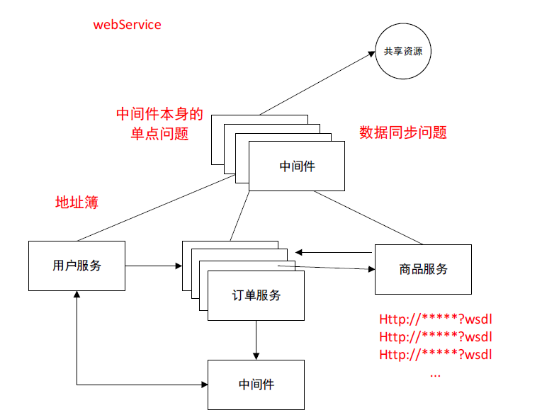 JavaGuide-Zookeeper-初步认识-zookeeper-中间件本身的地址问题-zookeeper设计目标.png