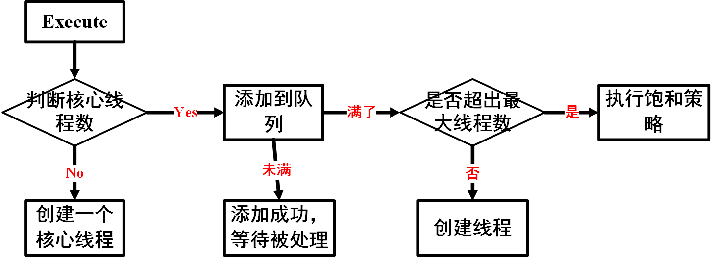 JavaGuide_并发编程_并发框架_线程池添加的过程.png