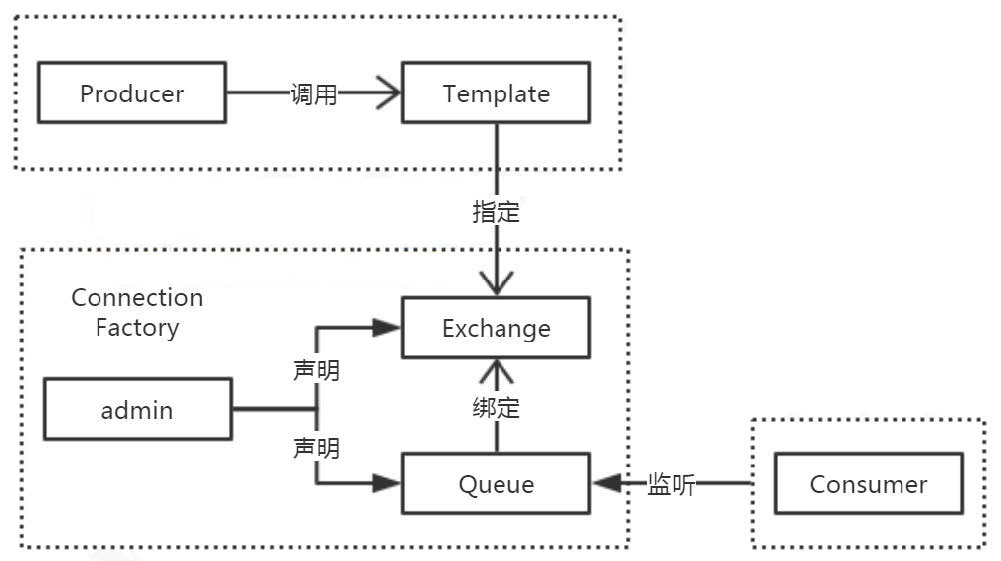 RabbitMQ_工作模型与Java编程_Spring集成方式.png